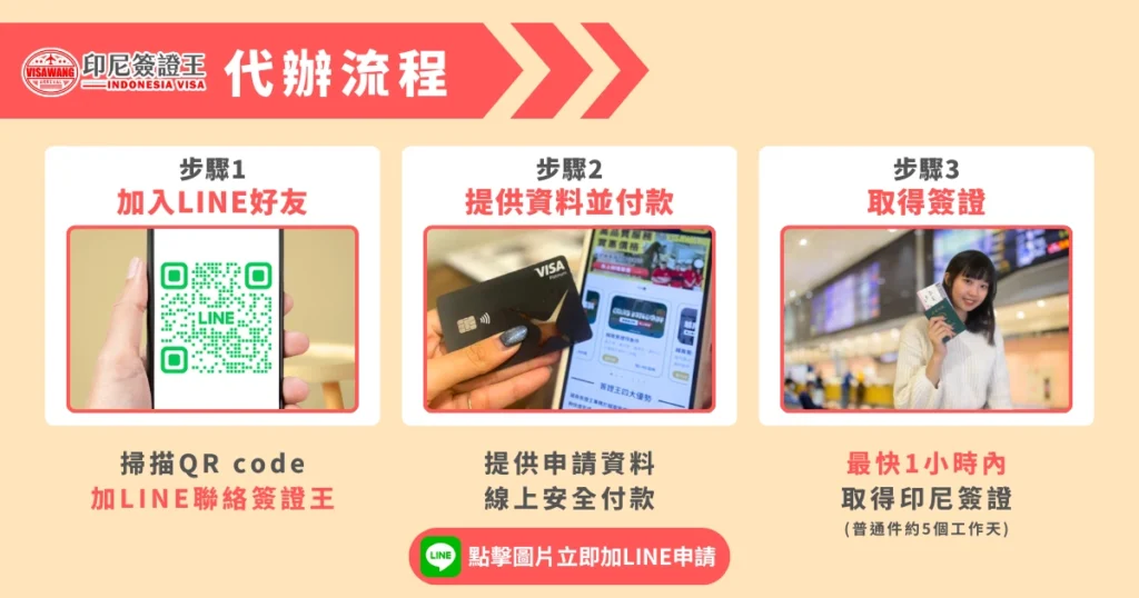 圖片以橫向三區塊方式呈現印尼簽證代辦流程，頂端以紅色箭頭標示「代辦流程」。 步驟1：左側顯示手機掃描 LINE QR Code 的畫面，象徵加入官方 LINE 以開始申請。 步驟2：中間區塊拍攝旅客持 Visa 卡在螢幕前付款，同時搭配文案「提供資料並付款」，代表送件前需提交護照資訊與完成付款。 步驟3：右側展示旅客在機場開心拿著護照與簽證的照片，代表完成申請並可快速取得印尼電子簽證。 整張圖強調線上操作、流程簡單，並以醒目字樣標註「最快1小時內取得印尼簽證」，適用於官網或介紹代辦流程的服務頁面。